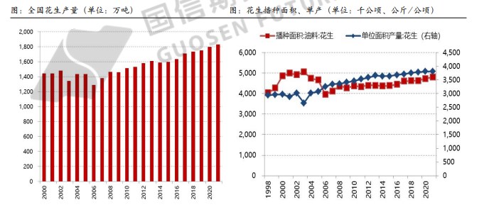 新季花生大量上市之前 购销主体入市心态仍较谨慎