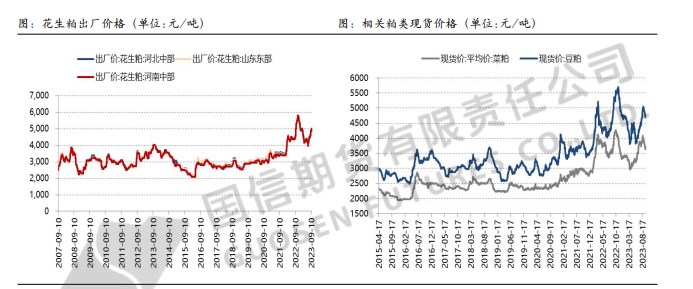 新季花生大量上市之前 购销主体入市心态仍较谨慎