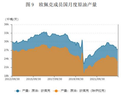 美联储言论偏鹰年内仍有加息可能 四季度原油价格或维持高位震荡