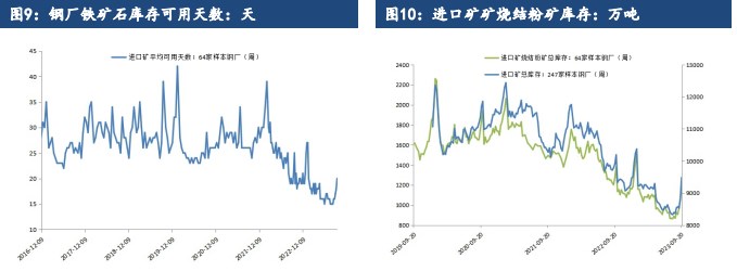 节前避险情绪升温 预计铁矿石价格将震荡偏弱运行