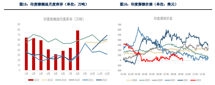 短期缺乏上方动力 四季度油脂预期延续震荡