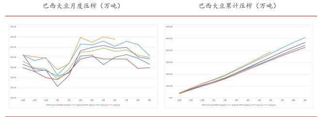 市场预期始终偏向悲观 导致豆粕期货价格持续偏弱