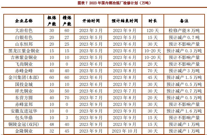 海外库存持续攀升 库存偏低仍对铜价有一定支撑