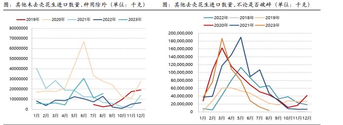 新季花生大量上市之前 购销主体入市心态仍较谨慎