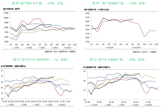 需求回落 铁矿石期货价格偏弱运行