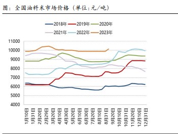 新季花生大量上市之前 购销主体入市心态仍较谨慎