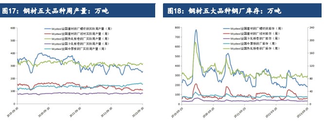 节前避险情绪升温 预计铁矿石价格将震荡偏弱运行