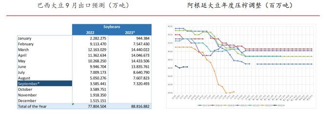 市场预期始终偏向悲观 导致豆粕期货价格持续偏弱