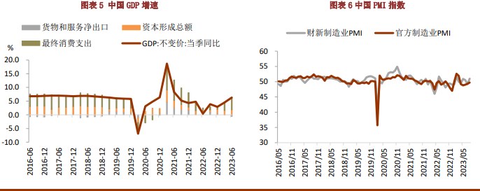 海外库存持续攀升 库存偏低仍对铜价有一定支撑