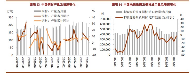 海外库存持续攀升 库存偏低仍对铜价有一定支撑