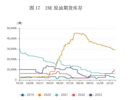 美联储言论偏鹰年内仍有加息可能 四季度原油价格或维持高位震荡