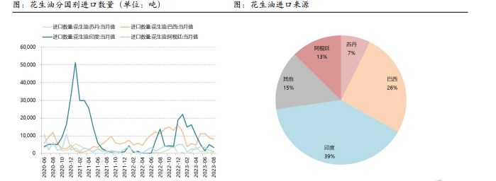 新季花生大量上市之前 购销主体入市心态仍较谨慎