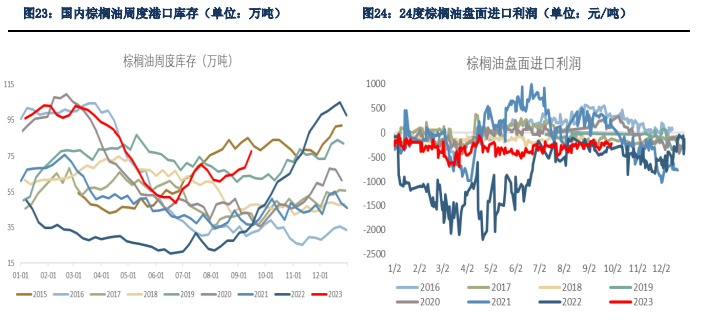 短期缺乏上方动力 四季度油脂预期延续震荡