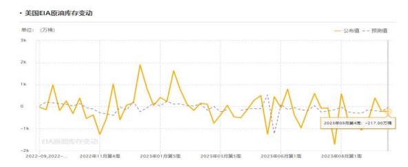 美联储言论偏鹰年内仍有加息可能 四季度原油价格或维持高位震荡