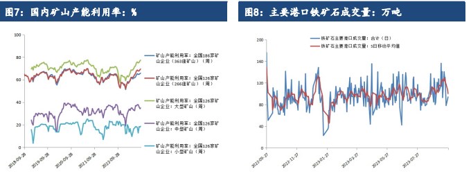 节前避险情绪升温 预计铁矿石价格将震荡偏弱运行