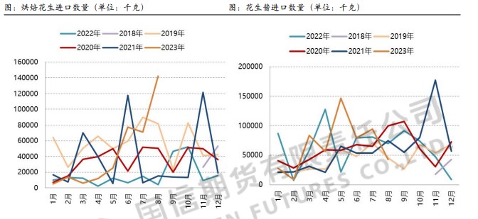 新季花生大量上市之前 购销主体入市心态仍较谨慎