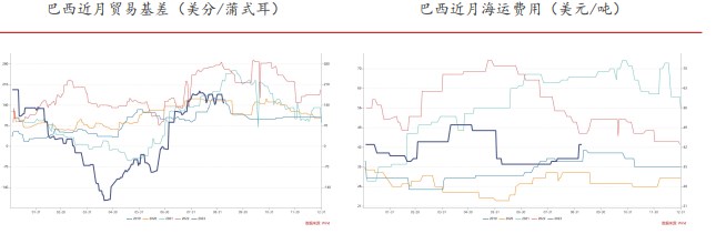 市场预期始终偏向悲观 导致豆粕期货价格持续偏弱