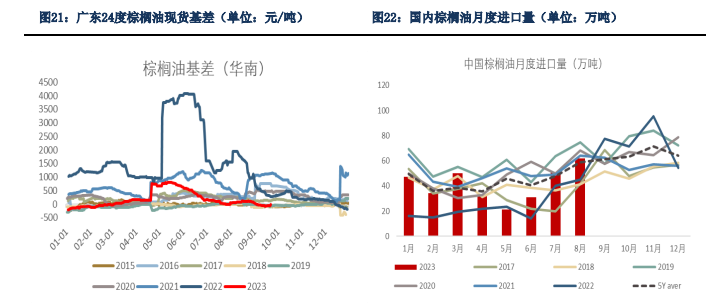 短期缺乏上方动力 四季度油脂预期延续震荡