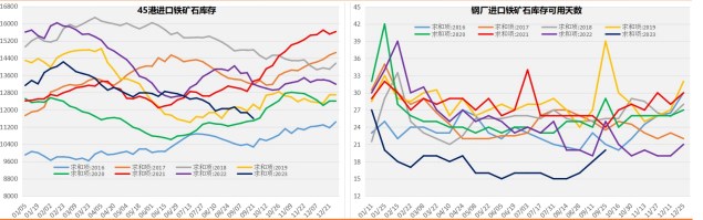 螺纹钢需求承压依然明显 铁矿石下游终端需求持续承压