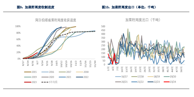 短期缺乏上方动力 四季度油脂预期延续震荡