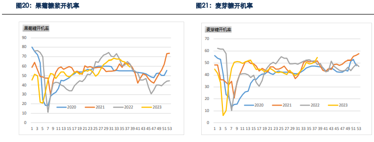 贸易商囤货意愿较差 玉米现货预计持续下跌