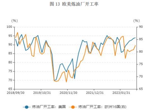 美联储言论偏鹰年内仍有加息可能 四季度原油价格或维持高位震荡