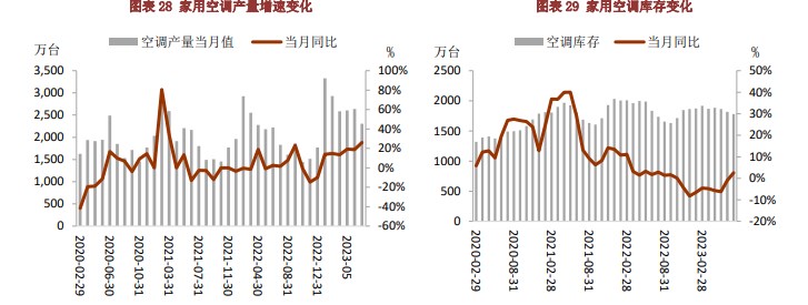 海外库存持续攀升 库存偏低仍对铜价有一定支撑