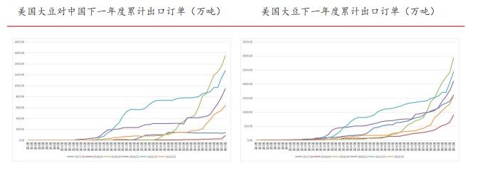 市场预期始终偏向悲观 导致豆粕期货价格持续偏弱