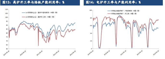 节前避险情绪升温 预计铁矿石价格将震荡偏弱运行