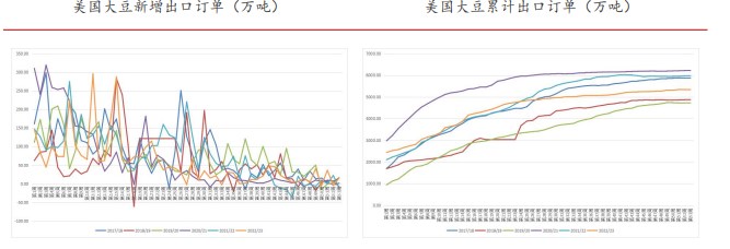 市场预期始终偏向悲观 导致豆粕期货价格持续偏弱