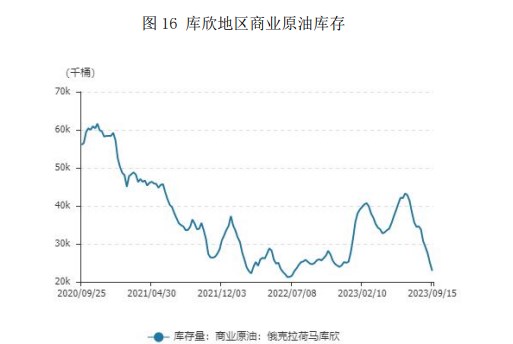 美联储言论偏鹰年内仍有加息可能 四季度原油价格或维持高位震荡