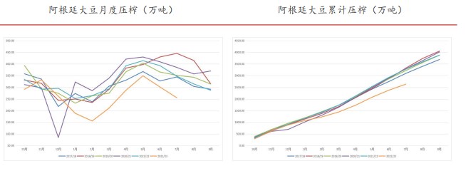 市场预期始终偏向悲观 导致豆粕期货价格持续偏弱