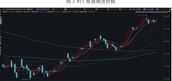 美联储言论偏鹰年内仍有加息可能 四季度原油价格或维持高位震荡