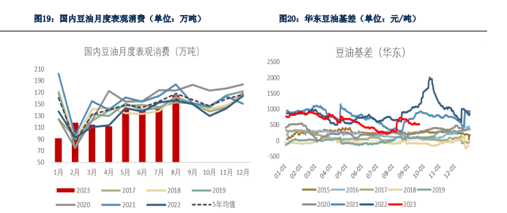 短期缺乏上方动力 四季度油脂预期延续震荡