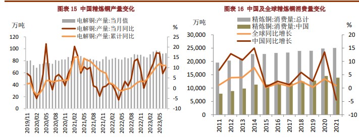 海外库存持续攀升 库存偏低仍对铜价有一定支撑