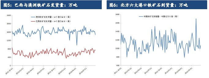 节前避险情绪升温 预计铁矿石价格将震荡偏弱运行