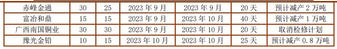 海外库存持续攀升 库存偏低仍对铜价有一定支撑