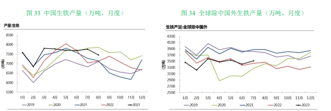 需求回落 铁矿石期货价格偏弱运行