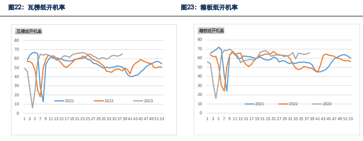 贸易商囤货意愿较差 玉米现货预计持续下跌