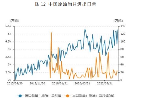 美联储言论偏鹰年内仍有加息可能 四季度原油价格或维持高位震荡