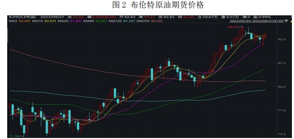 美联储言论偏鹰年内仍有加息可能 四季度原油价格或维持高位震荡