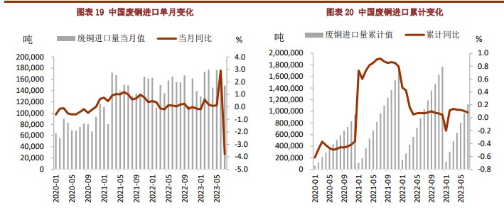 海外库存持续攀升 库存偏低仍对铜价有一定支撑