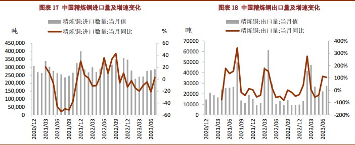 海外库存持续攀升 库存偏低仍对铜价有一定支撑