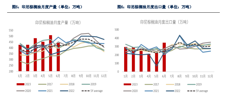 短期缺乏上方动力 四季度油脂预期延续震荡