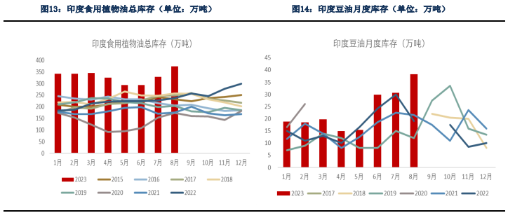 短期缺乏上方动力 四季度油脂预期延续震荡