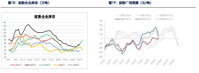 贸易商囤货意愿较差 玉米现货预计持续下跌