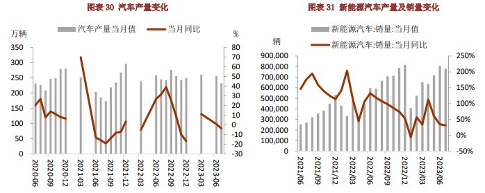 海外库存持续攀升 库存偏低仍对铜价有一定支撑