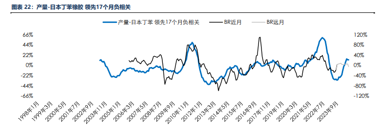 海外消费类数据不佳 合成橡胶基本面承压