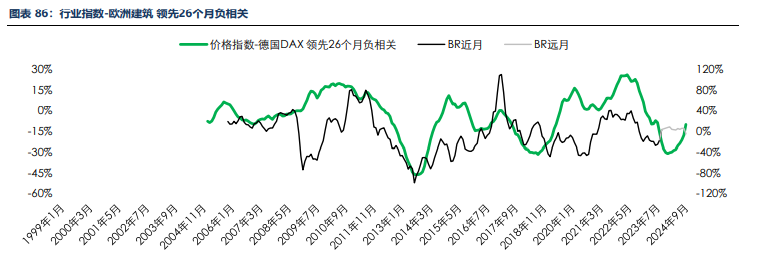 海外消费类数据不佳 合成橡胶基本面承压