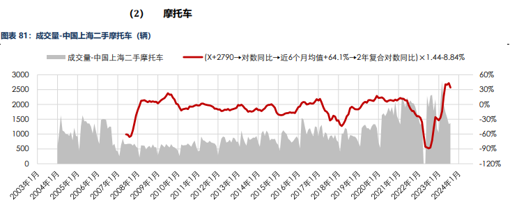 海外消费类数据不佳 合成橡胶基本面承压